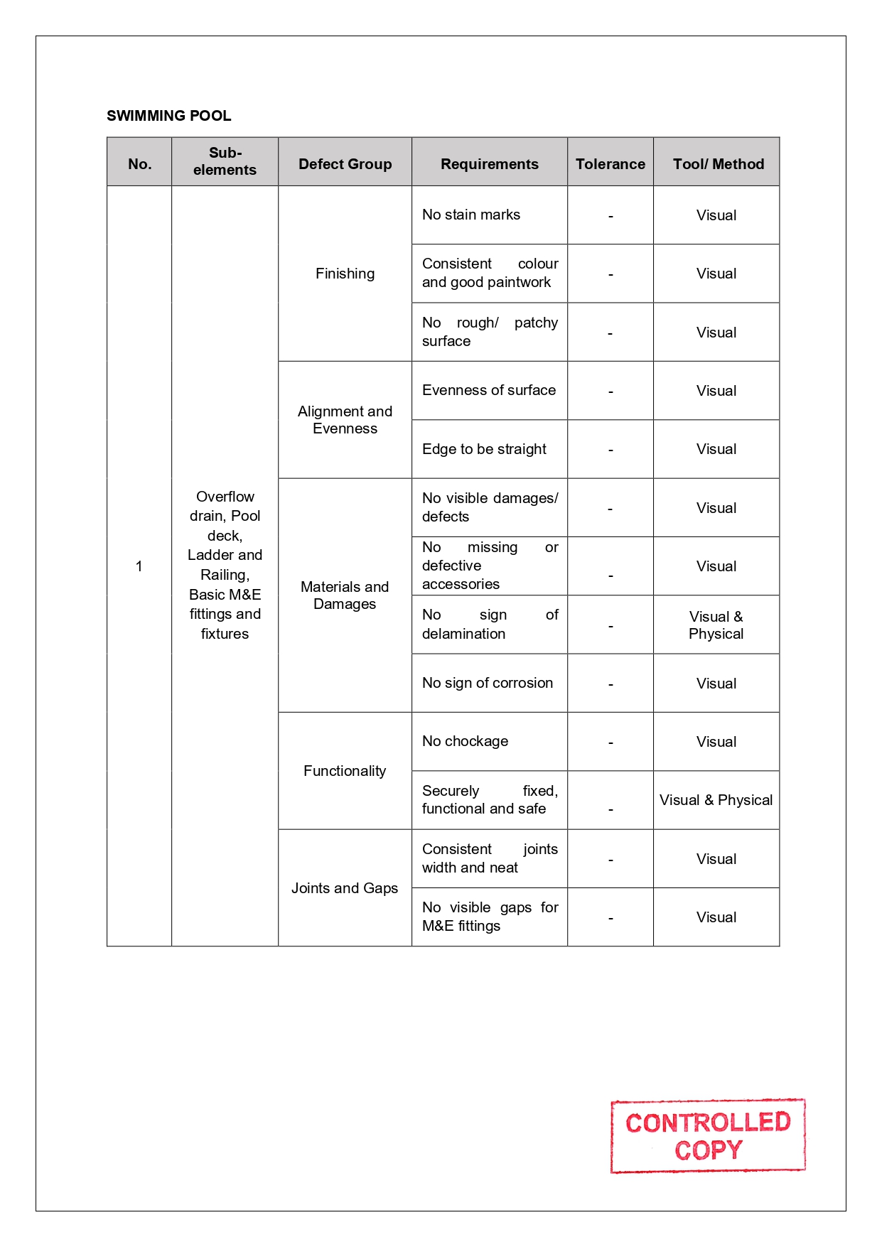 SLG-PRO-SOP Page 36